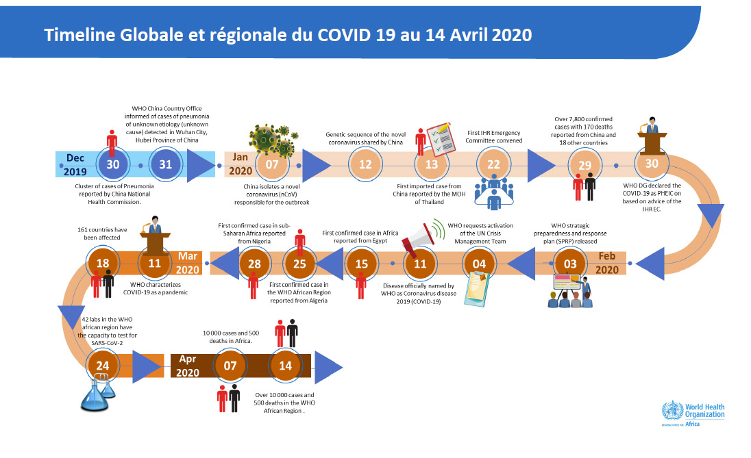 Rapport OMS COVID-19 semaine 17